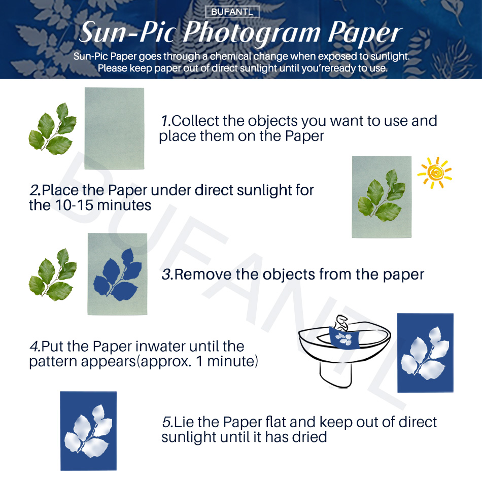 Cyanotype Paper 12 Sheets Refi - Photography Lighting Beginners incelemesi ve fiyatı