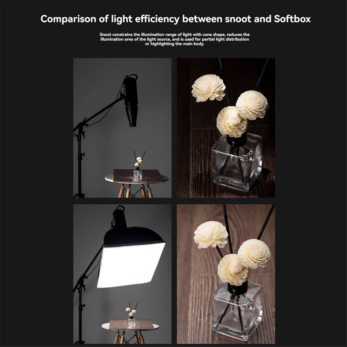 M05K Mount Large Flash Snoot P - Photography Lighting Type incelemesi ve fiyatı