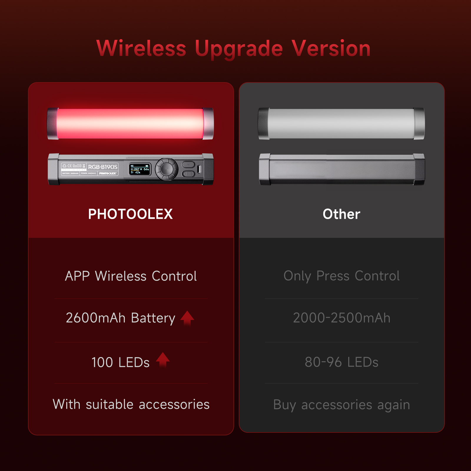 PHOTOOLEX RGB Video Light Hand - Photography Lighting Type incelemesi ve fiyatı