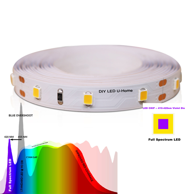 High CRI Ra 97 3M Full Spectru - Photography Lighting Home incelemesi ve fiyatı