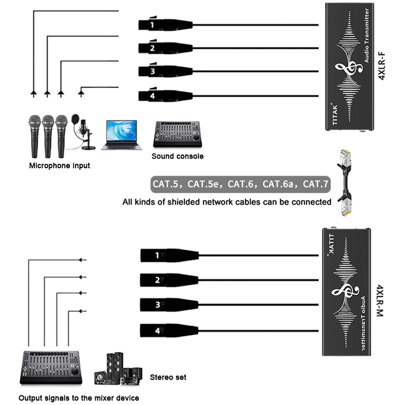 4 Channel 3Pin XLR Audio/DMX O - Photography Lighting Uk incelemesi ve fiyatı